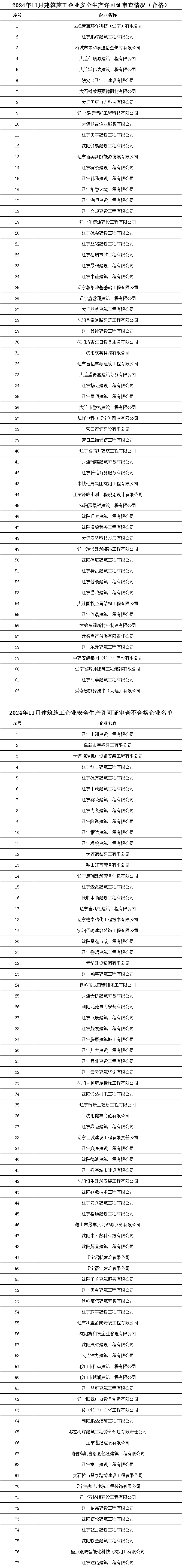 辽宁住建厅发布2024年11月建筑施工企业安全生产许可证(新办)审查情况的公示