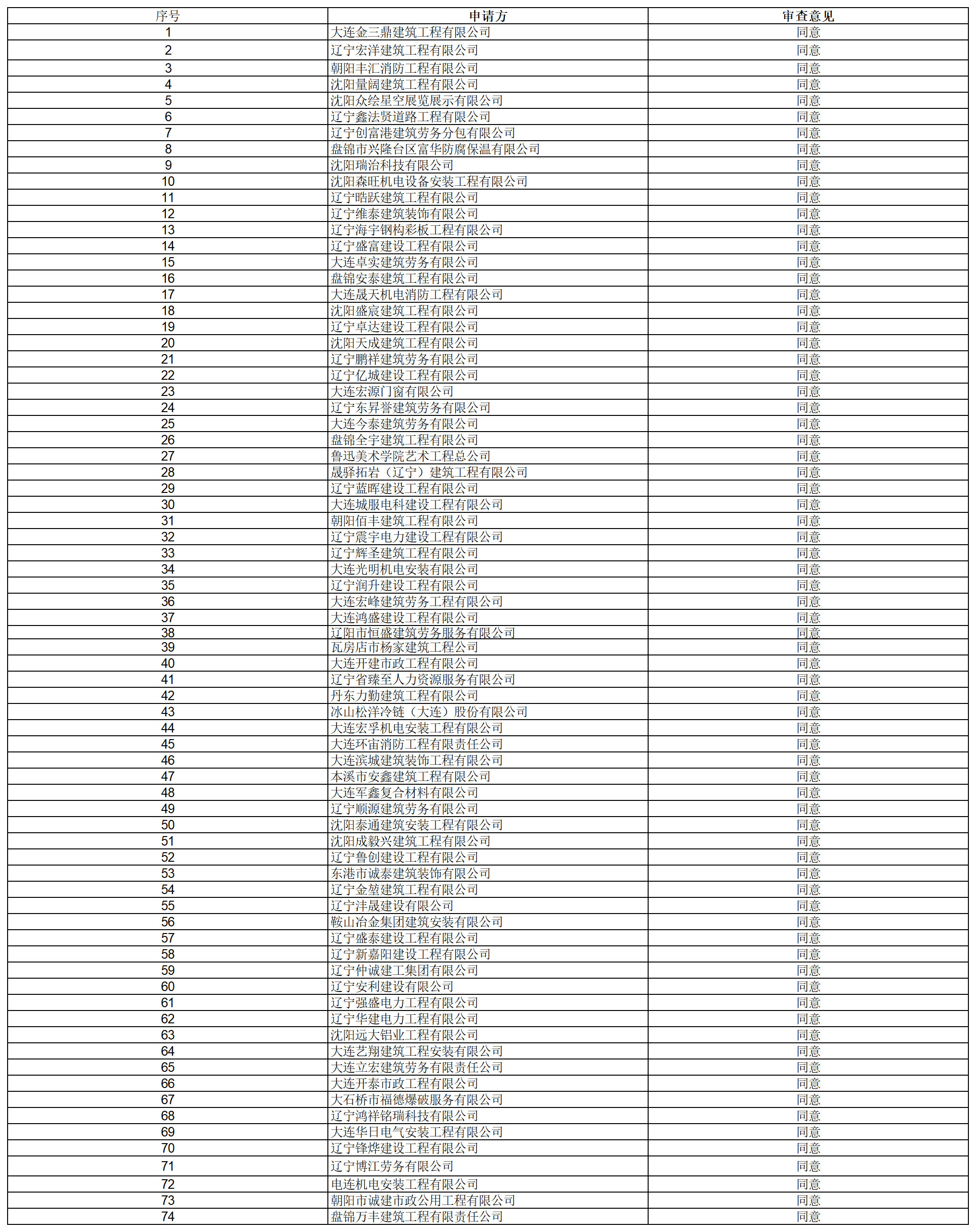 关于核准2026年第二批建筑施工企业安全生产许可证（延期）的公告