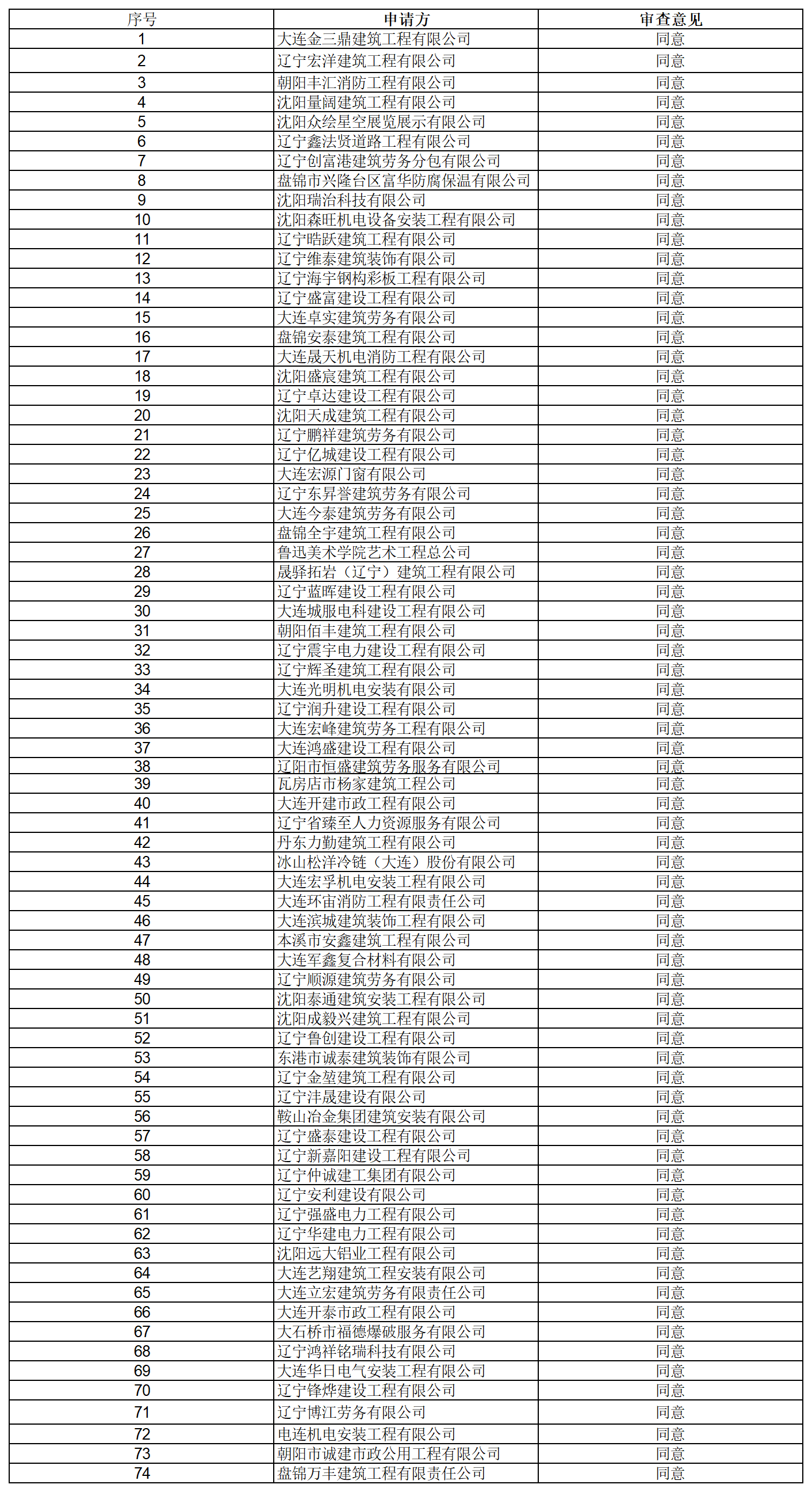 2026020908510296180_待办列表导出数据.png 2026020908510296180_待办列表导出数据.png