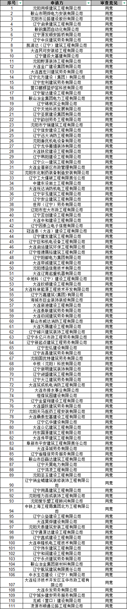 辽宁住建厅发布2026年第五批建筑施工企业安全生产许可证（延期）的公告