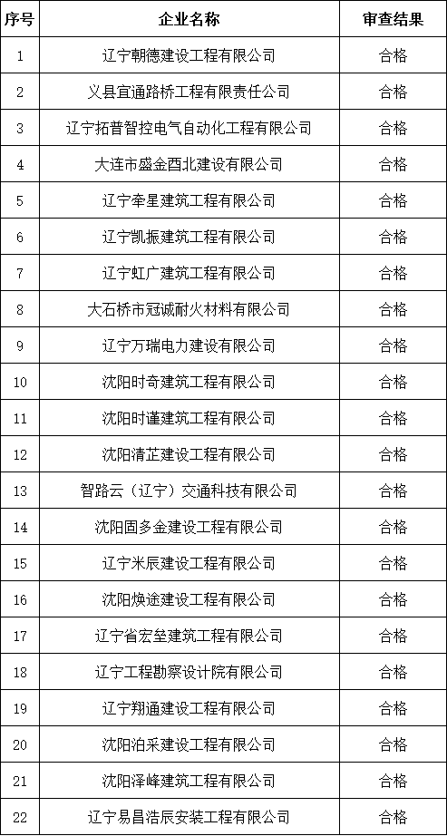  辽宁住建厅发布核准2026年第八批建筑施工企业安全生产许可证（新办）的公告