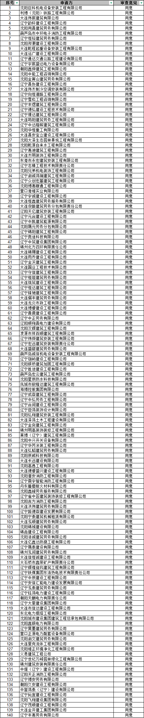 辽宁住建厅发布关于核准2026年第九批建筑施工企业安全生产许可证（延期）的公告