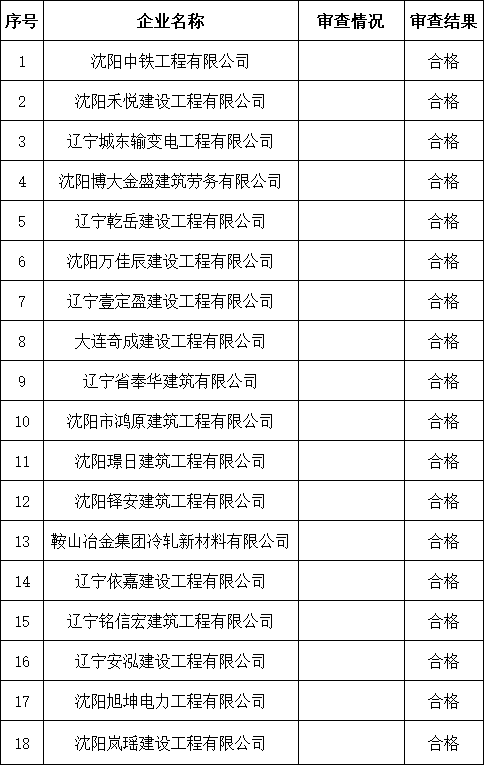 辽宁住建厅发布关于核准2026年第十一批建筑施工企业安全生产许可证(新办)的公告