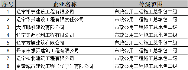 辽宁住建厅发布核准2026年第八批建筑业（市政方面）企业资质的公告