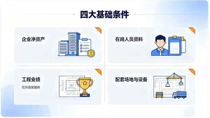 建筑企业资质申请全流程干货，一次性理清！